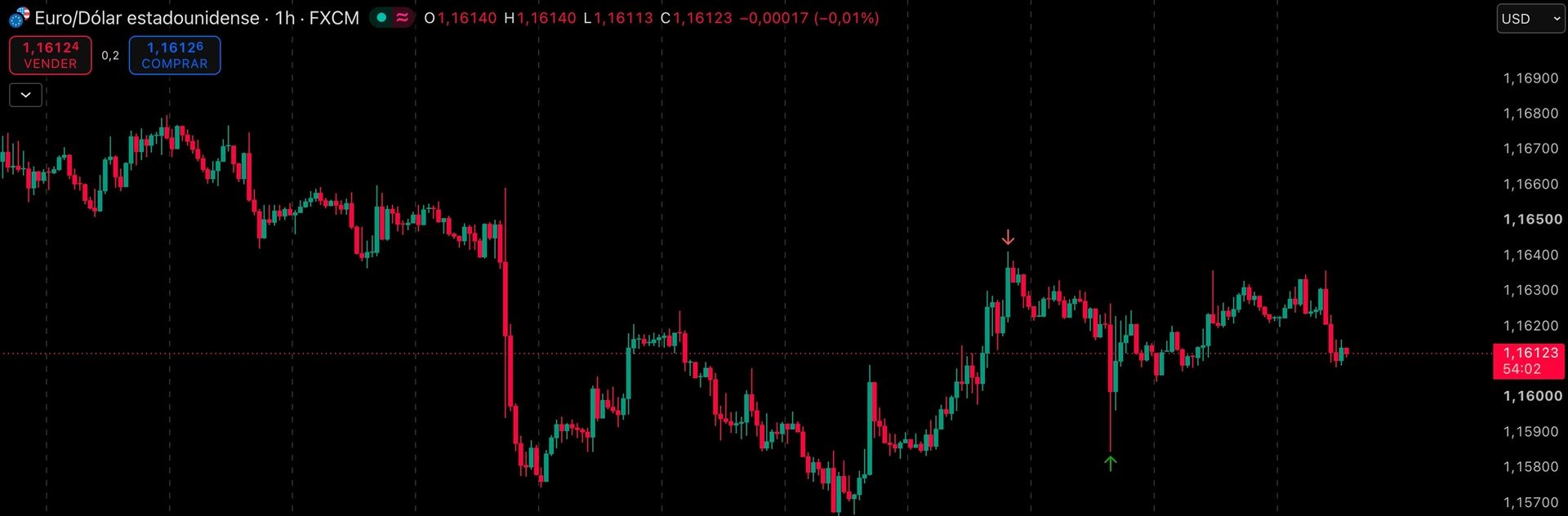 Gráfico de TradingView con puntos de entrada y salida automáticos de un trade de backtesting