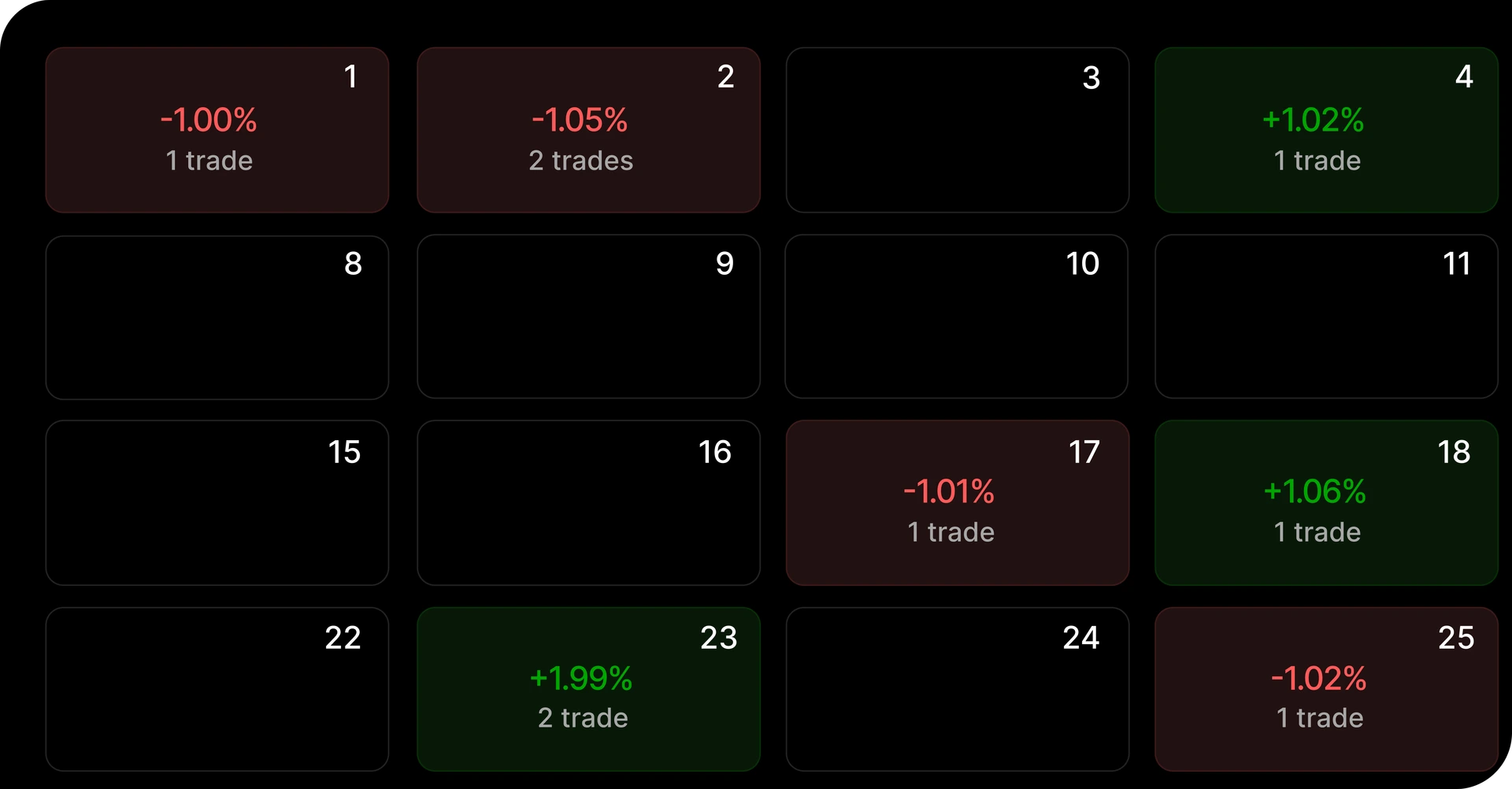 Calendario P&L con retornos diarios de backtesting