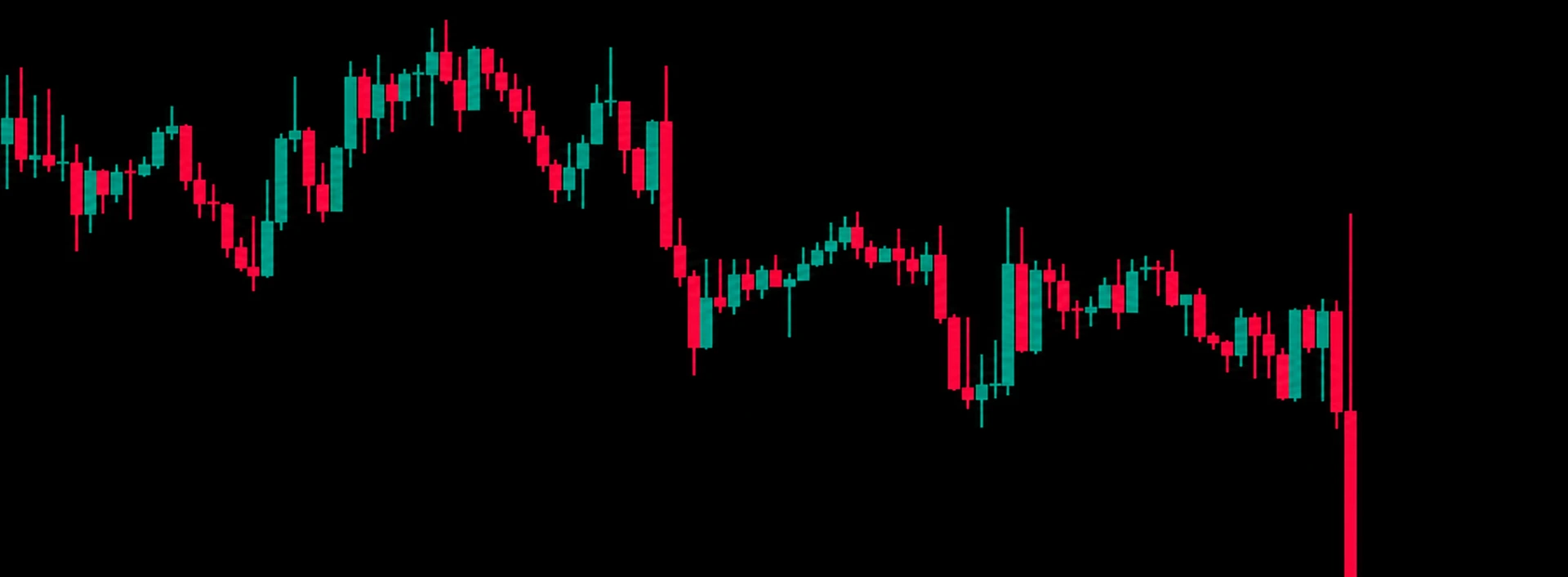 Gráfico de velas con niveles de stop loss y take profit arrastrables
