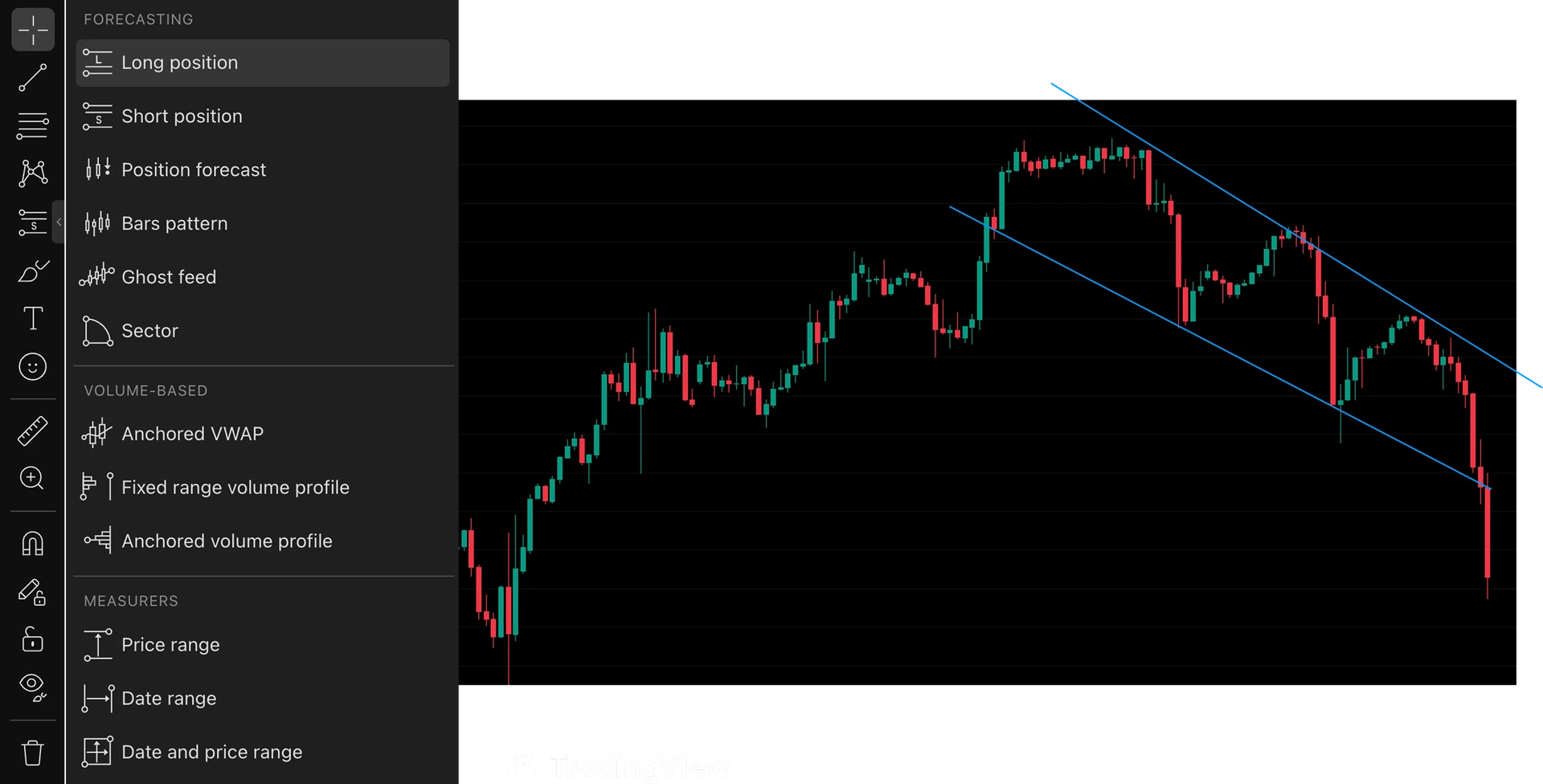 Barra lateral de herramientas de dibujo de TradingView con forecasting, volumen y medidores sobre un gráfico de velas