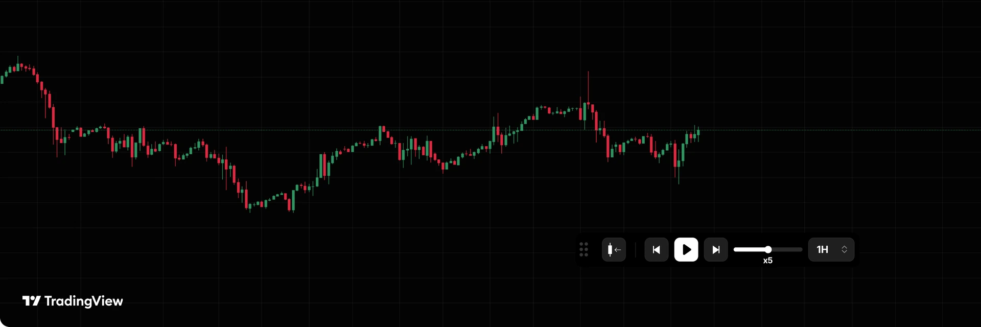 Backtesting de Tradespad en gráficos de TradingView con controles de bar replay