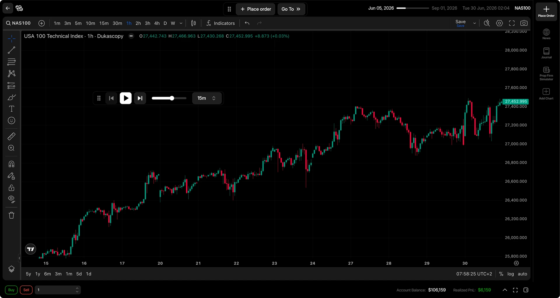 Backtesting de Tradespad en gráficos TradingView, alternativa gratis a TradingView Bar Replay