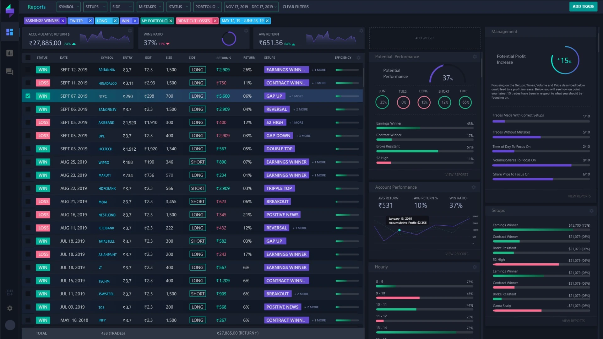 TraderSync dashboard with trade log, setups, and performance analytics