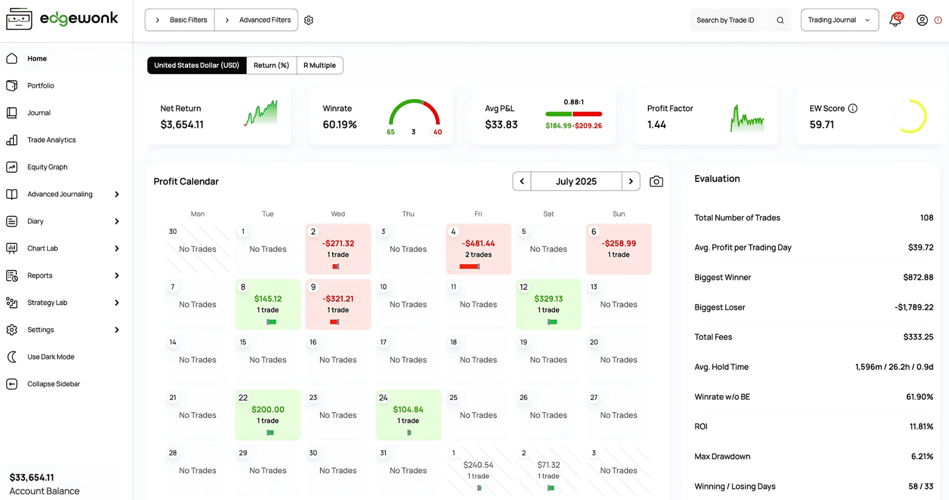 Edgewonk home dashboard with profit calendar, winrate, and EW Score