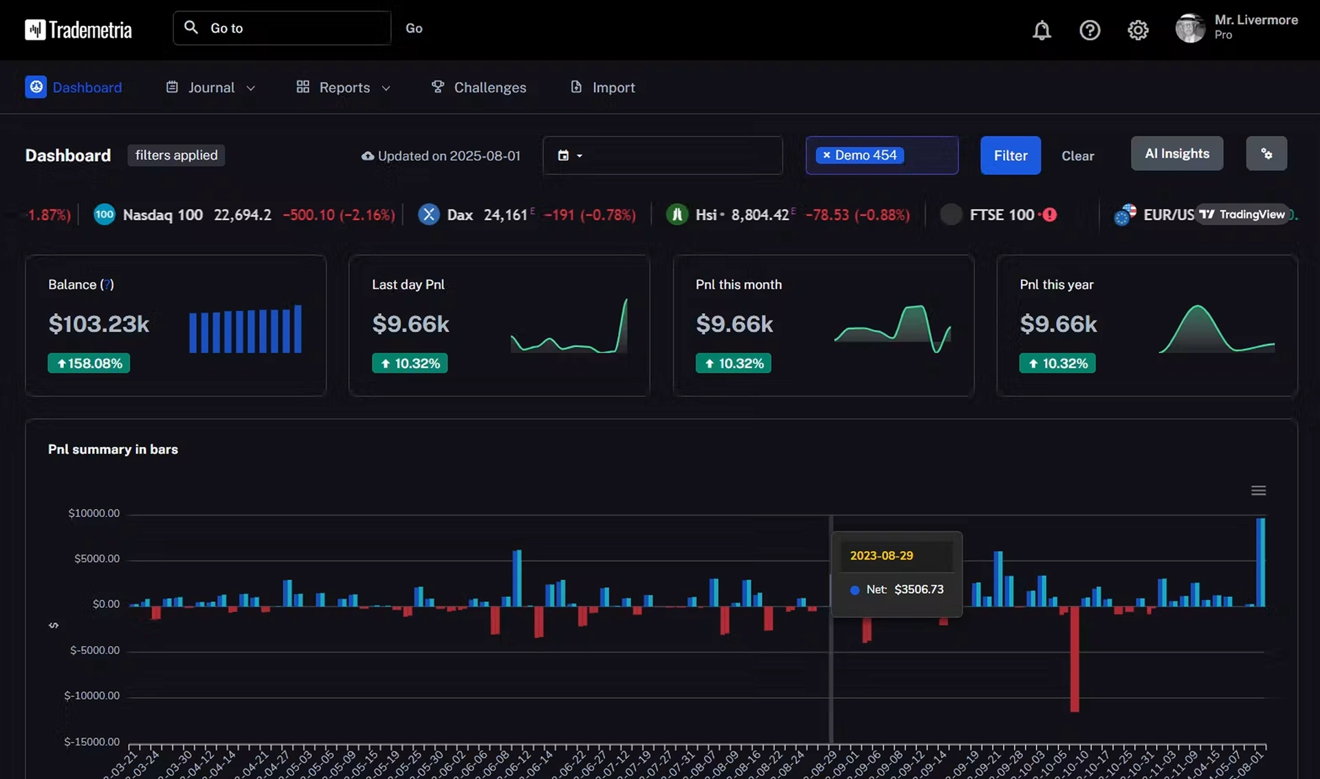 Trademetria dashboard with PnL summary, balance widgets, and AI Insights