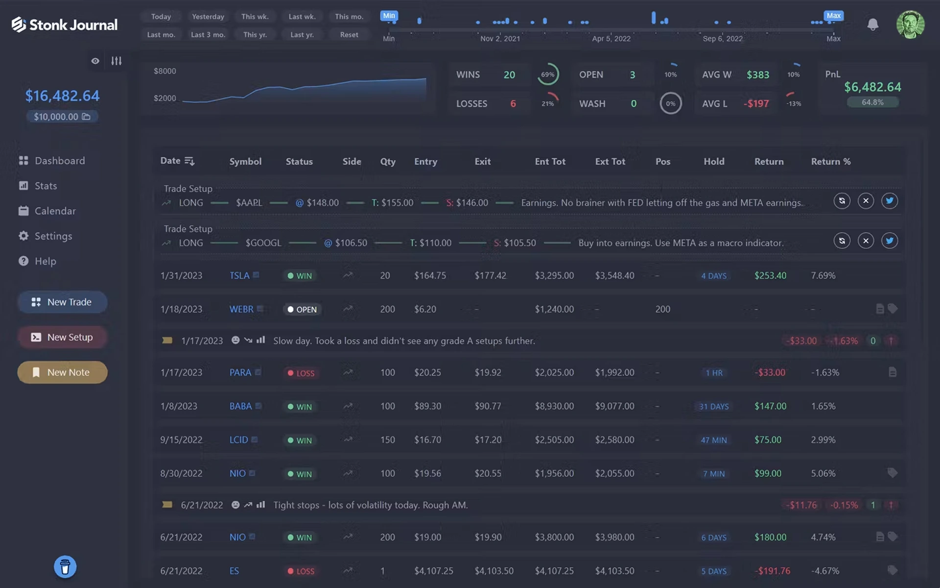 StonkJournal dashboard with equity curve, trade log, and win/loss stats