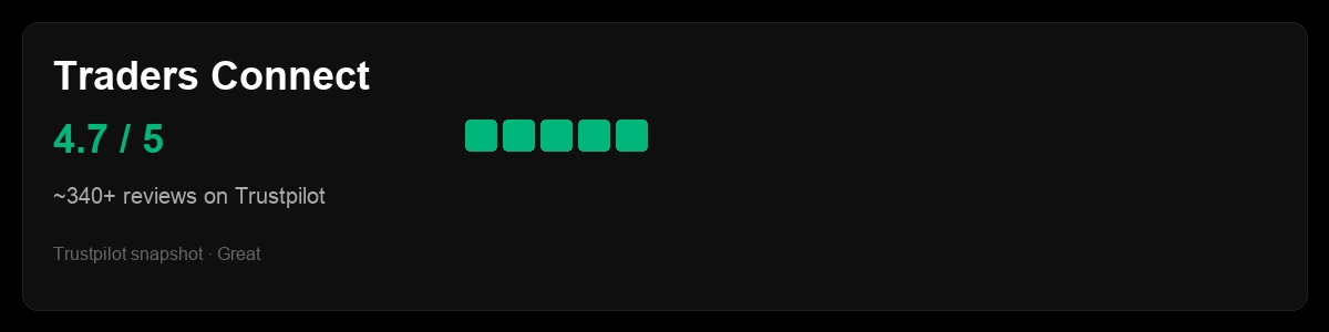 Traders Connect Trustpilot snapshot showing about 4.7 out of 5 from 340+ reviews