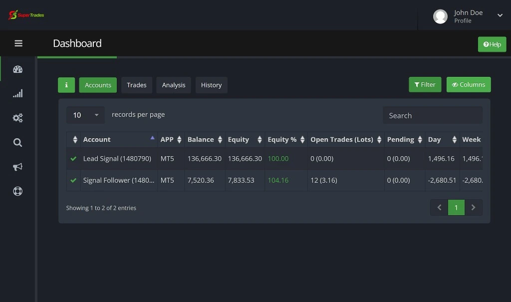 Social Trader Tools dashboard Accounts view with lead signal and follower MT5 accounts