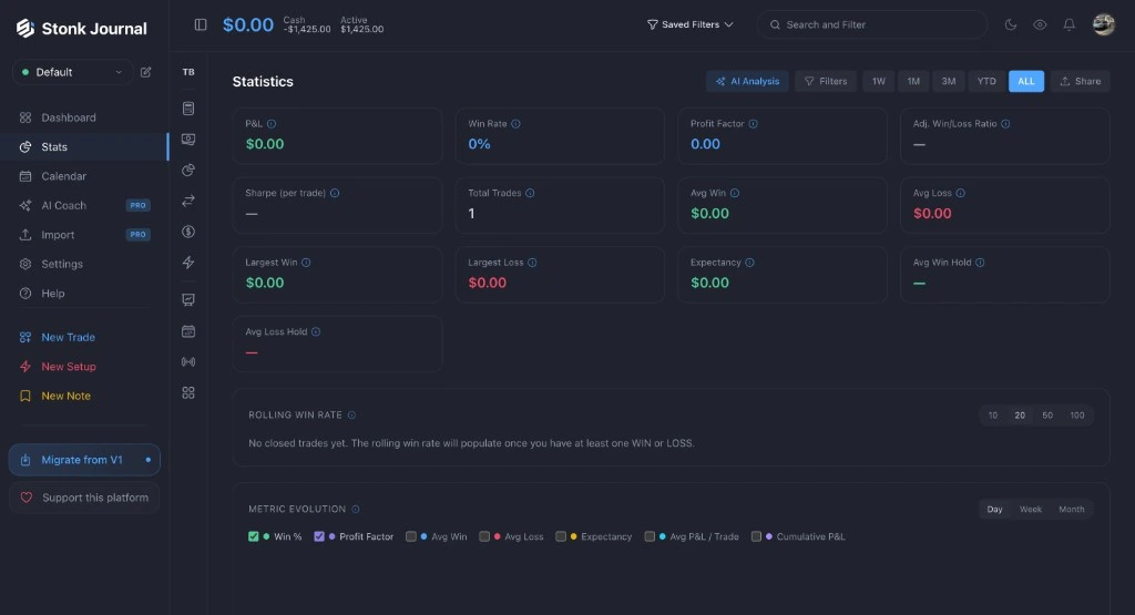 Dashboard de analíticas de StonkJournal comparado con Tradespad