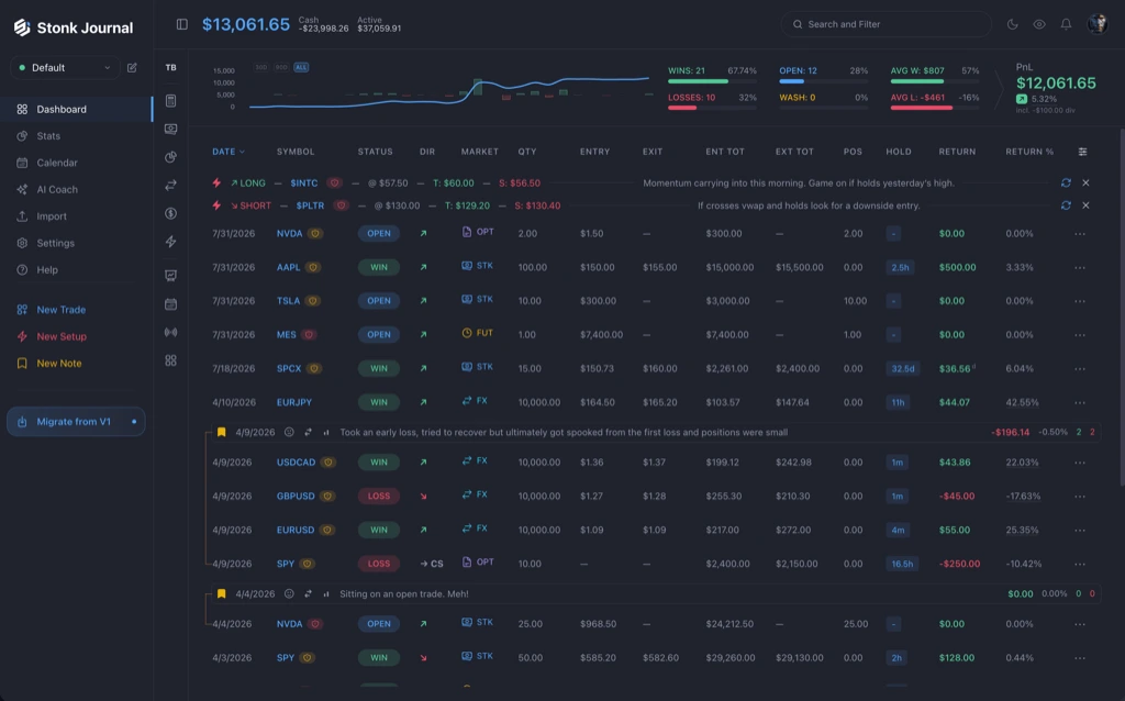 Dashboard de journaling de StonkJournal comparado con Tradespad