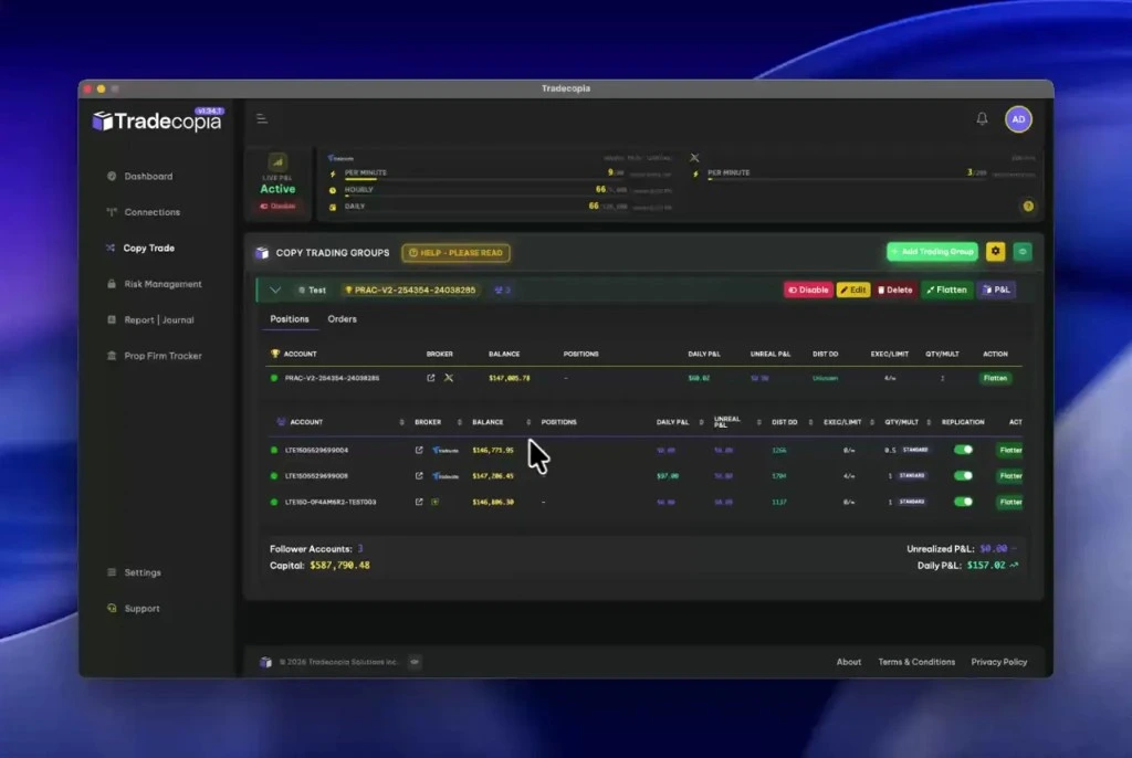 Tradecopia Copy Trade groups dashboard showing master and follower account balances