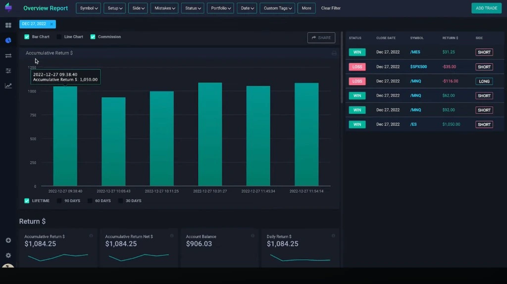 TraderSync dashboard and performance reports compared with Tradespad