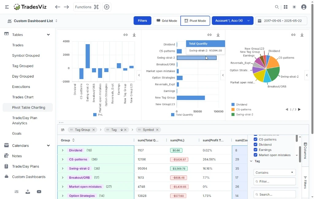 TradesViz analytics and pivot reports compared with Tradespad