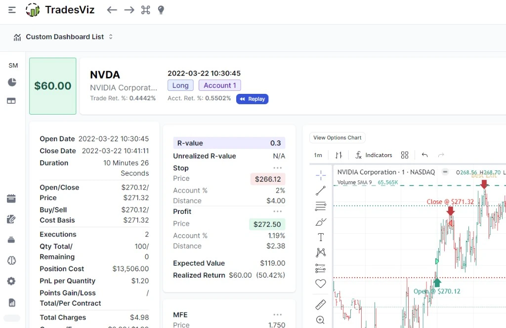 TradesViz trade journaling UI compared with Tradespad