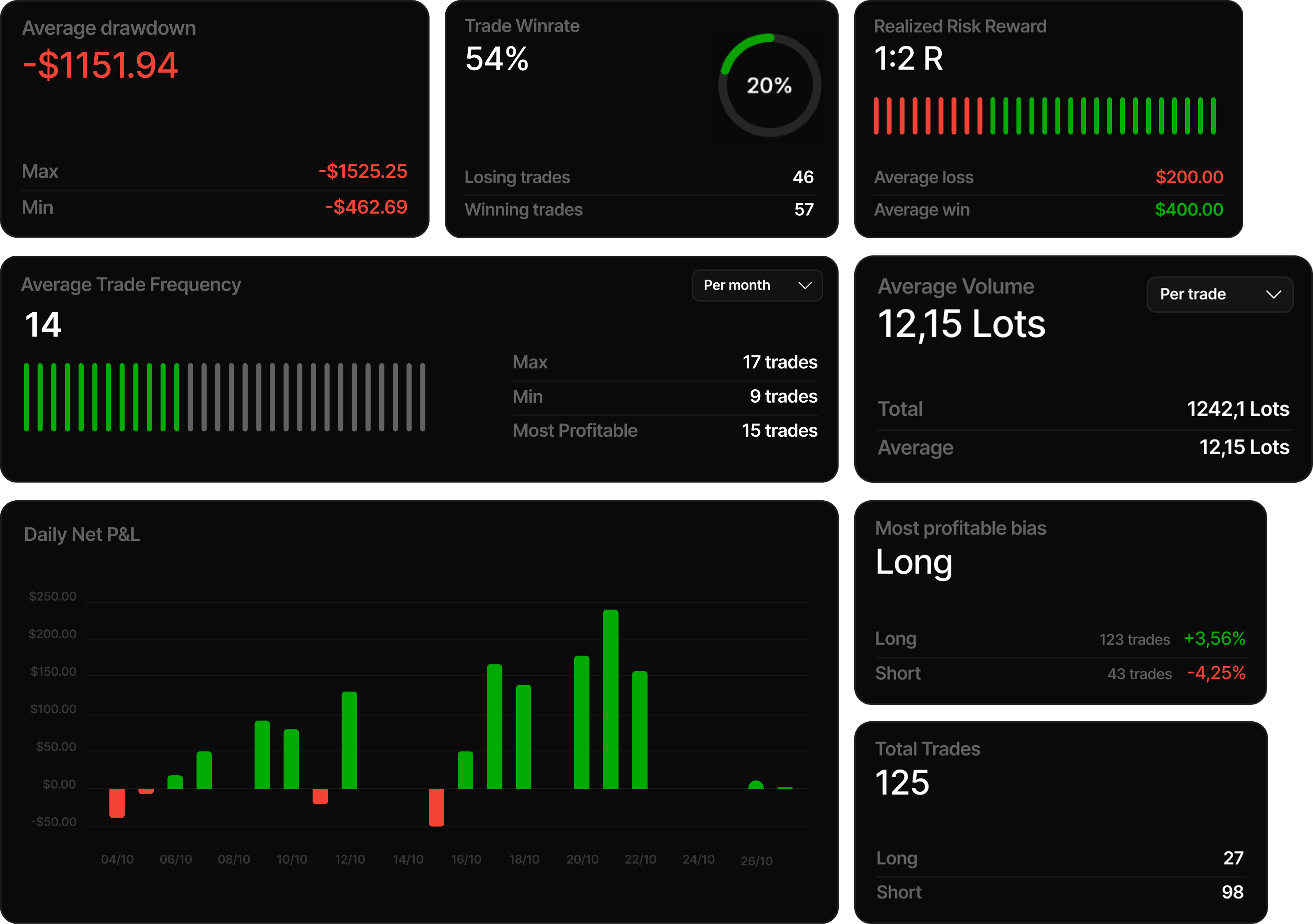 Tradespad: Journaling & Backtesting tool