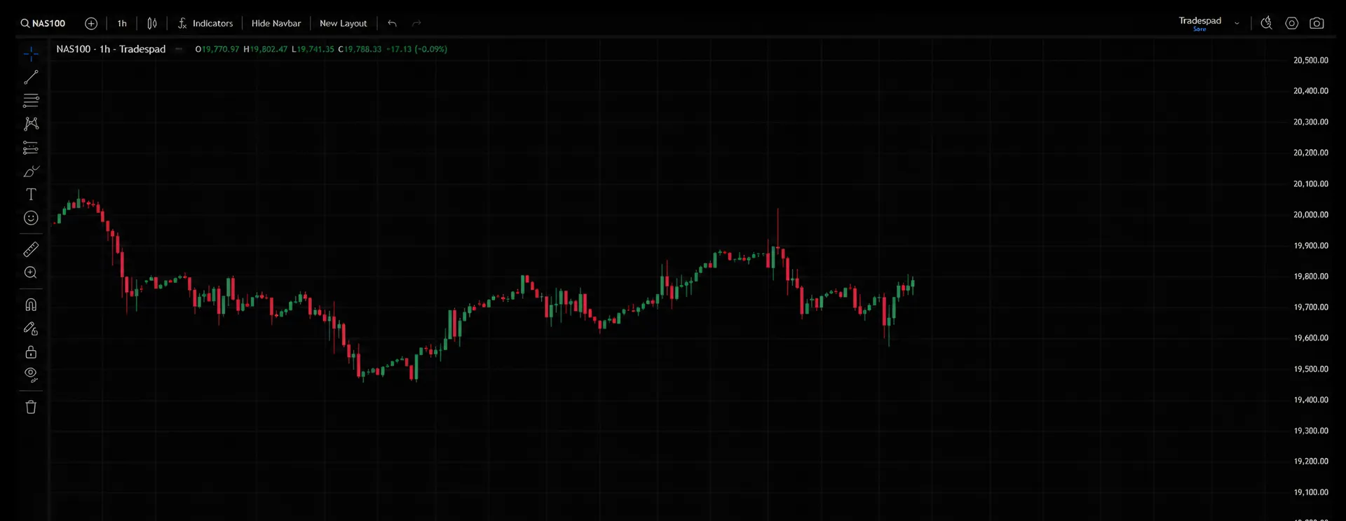 TradingView entry and exit preview with animated overlays