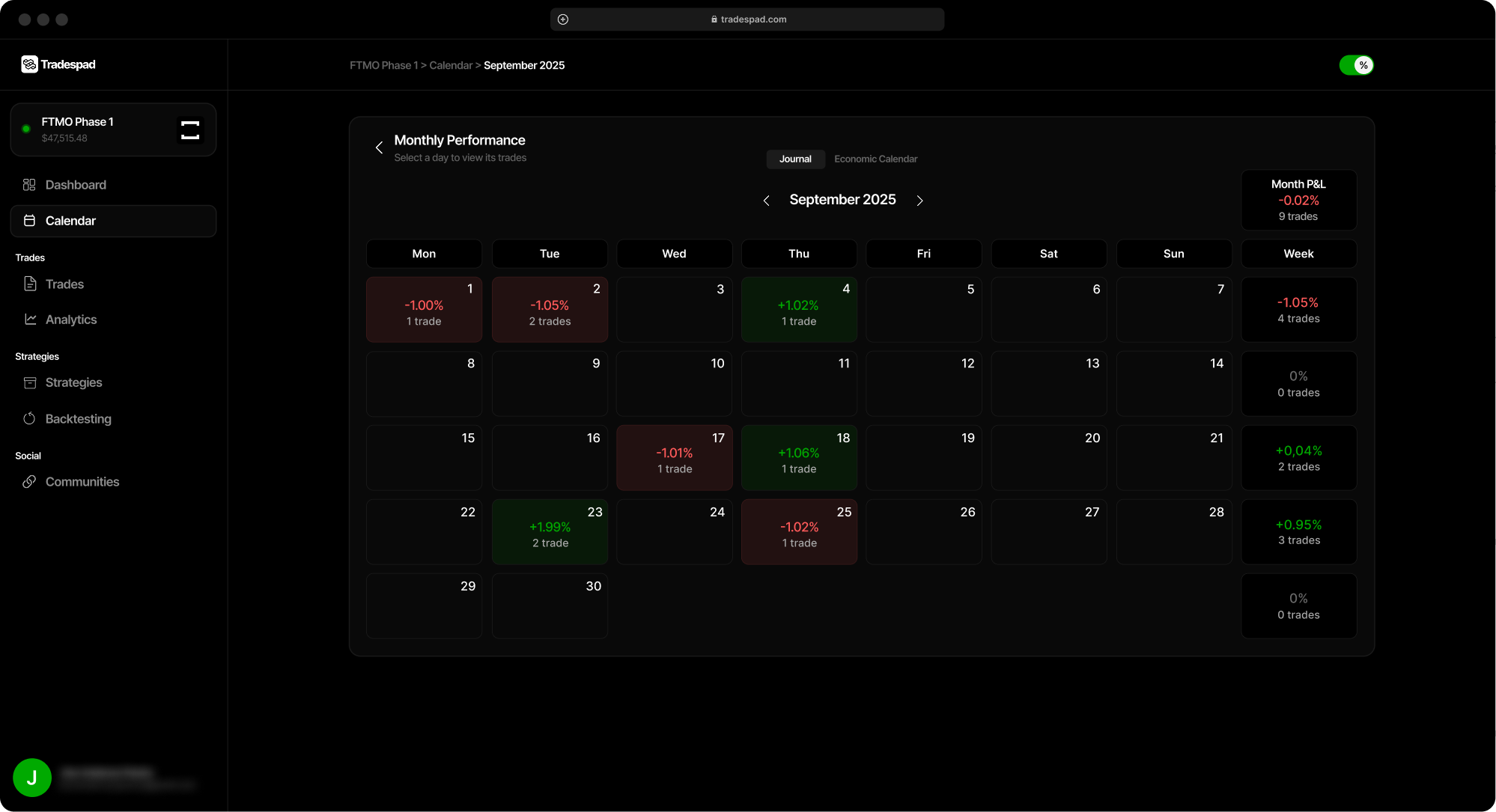 TradesPad - Trading Journal