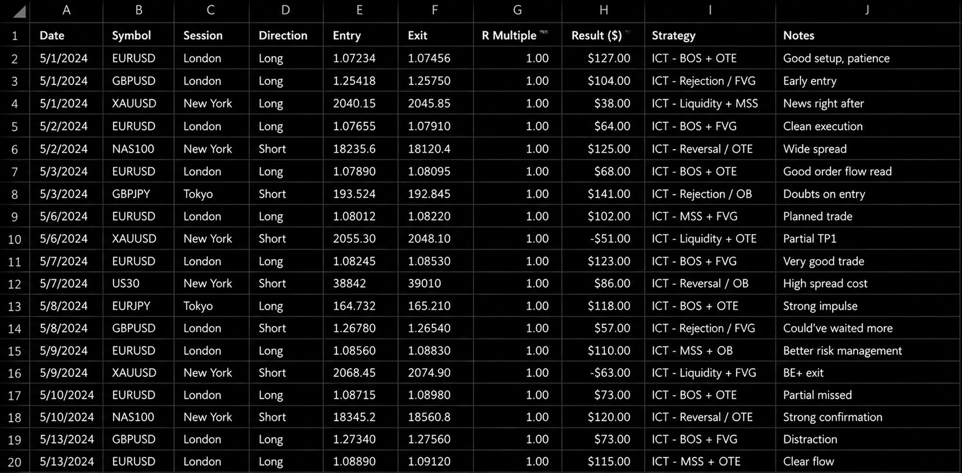 Trading data in a spreadsheet layout